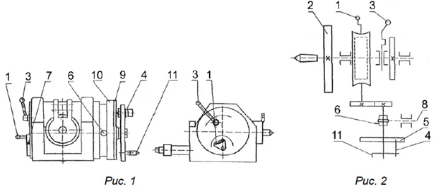 Принцип работы делительной головки