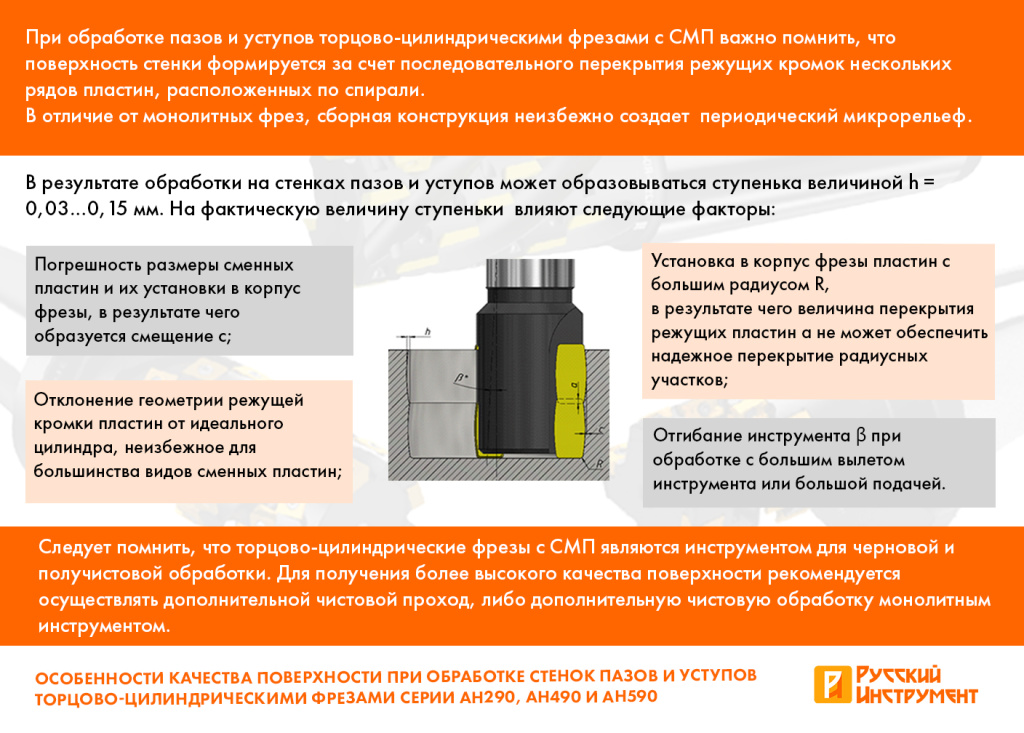Особенности качества поверхности при обработке стенок пазов и уступов торцово-цилиндрическими фрезами серии AH290, AH490 и AH590 Особенности качества поверхности при обработке стенок пазов и уступов торцово-цилиндрическими фрезами серии AH290, AH490 и AH590