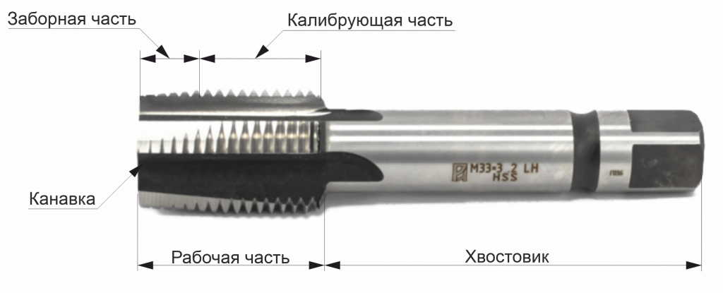 Строение метчика