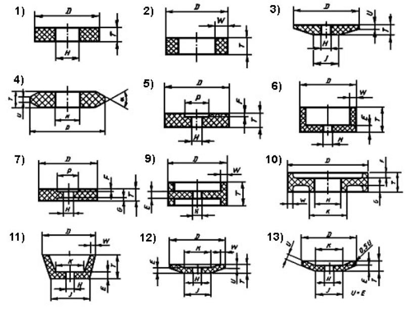 Шлифовальные круги обозначение