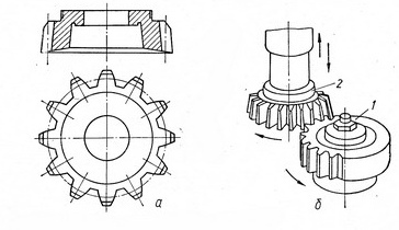 Нарезание зубьев долбяком
