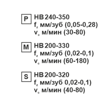 Пластина сменная квадратная SNMG 120412-CM SP152F «Русский Инструмент» (РИ)