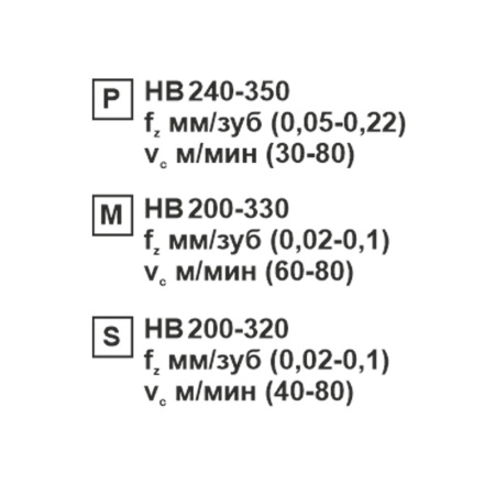 Пластина сменная ромбическая CCMT 120408-XM SP152F «Русский Инструмент» (РИ)