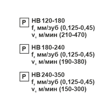 Пластина сменная ромбическая CNMG 190616-OP PC20F «Русский Инструмент» (РИ)