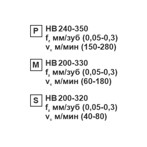 Пластина сменная ромбическая CNMG 120412-CM SP201R «Русский Инструмент» (РИ)