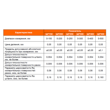 Штангенглубиномер ШГ - 150 цена деления 0,05 ГОСТ 162-90 Beltools