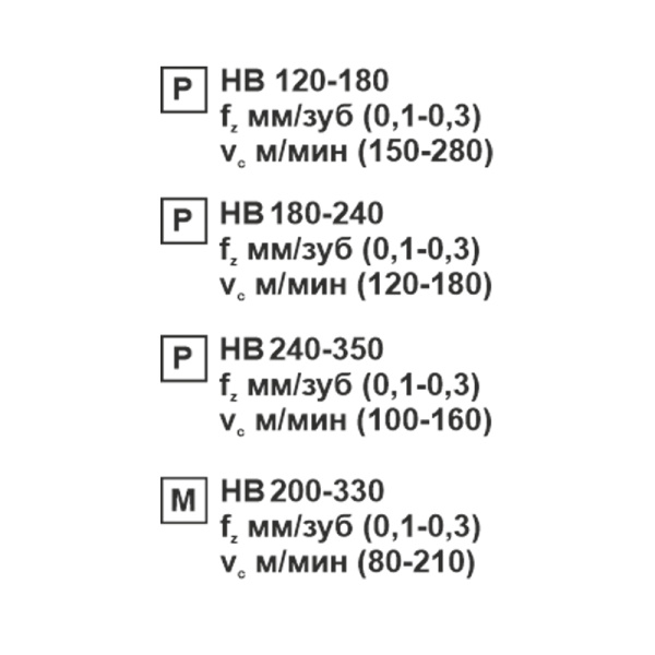 Пластина сменная ромбическая DCMT 11T308-SL MP25M «Русский Инструмент» (РИ)