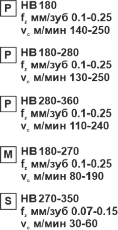 Пластина сменная параллелограммная APKT 11T304-RM MP15 «Русский Инструмент» (РИ)