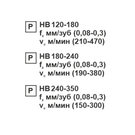 Пластина сменная квадратная SCMT 120412-OT MP20M «Русский Инструмент» (РИ)