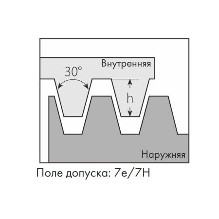 Пластина резьбовая наружная левая трапецеидальная резьба Tr 22EL4.0TR MP25T «Русский Инструмент» (РИ)