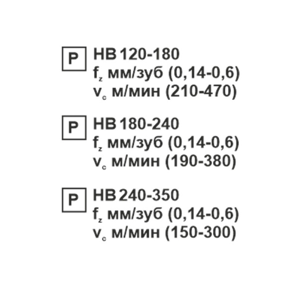 Пластина сменная ромбическая CNMG 190612-PR PC20F «Русский Инструмент» (РИ)