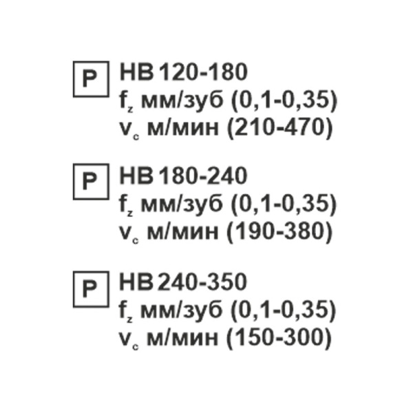 Пластина сменная ромбическая CCMT 09T304-TF PC20F «Русский Инструмент» (РИ)