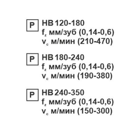 Пластина сменная квадратная SNMG 150608-PR PC20F «Русский Инструмент» (РИ)