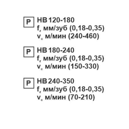 Пластина сменная квадратная SCMT 09T308-TR PC22M «Русский Инструмент» (РИ)