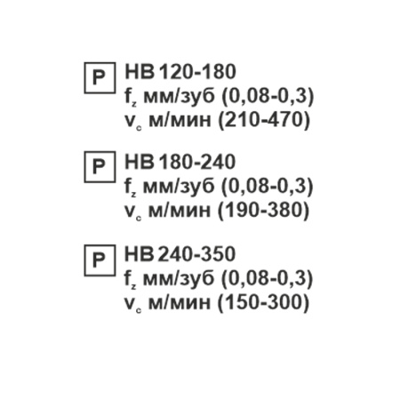 Пластина сменная квадратная SCMT 09T304-OT KC20D «Русский Инструмент» (РИ)