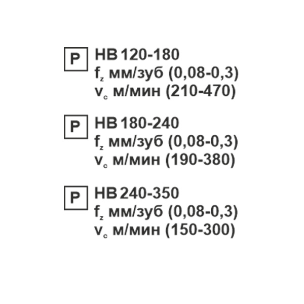 Пластина сменная квадратная SCMT 09T304-OT KC20D «Русский Инструмент» (РИ)