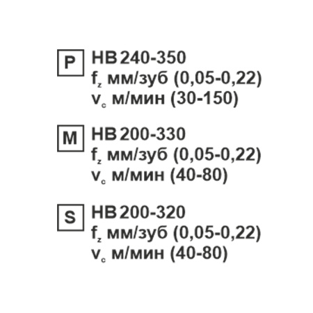 Пластина сменная ромбическая DCMT 070204-CM MP201R «Русский Инструмент» (РИ)