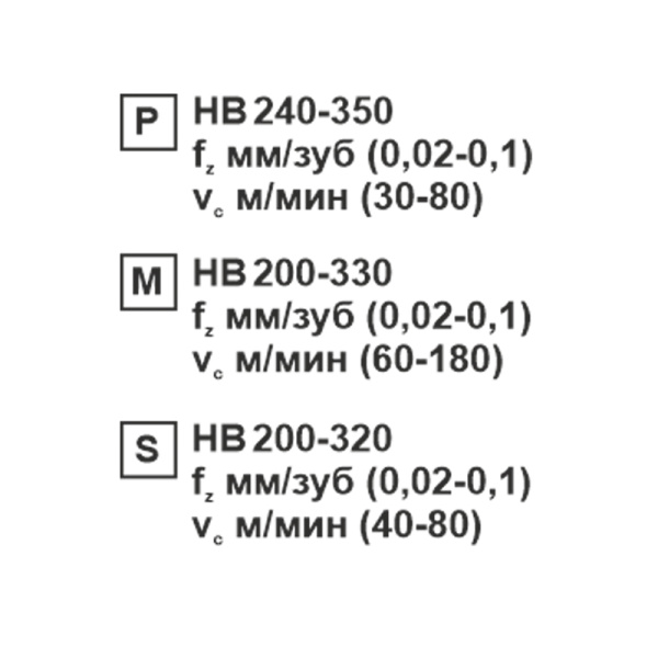 Пластина сменная ромбическая DNMG 110408-CM SP152F «Русский Инструмент» (РИ)