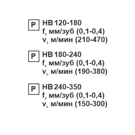 Пластина сменная квадратная SNMG 120404-JH PC20F «Русский Инструмент» (РИ)