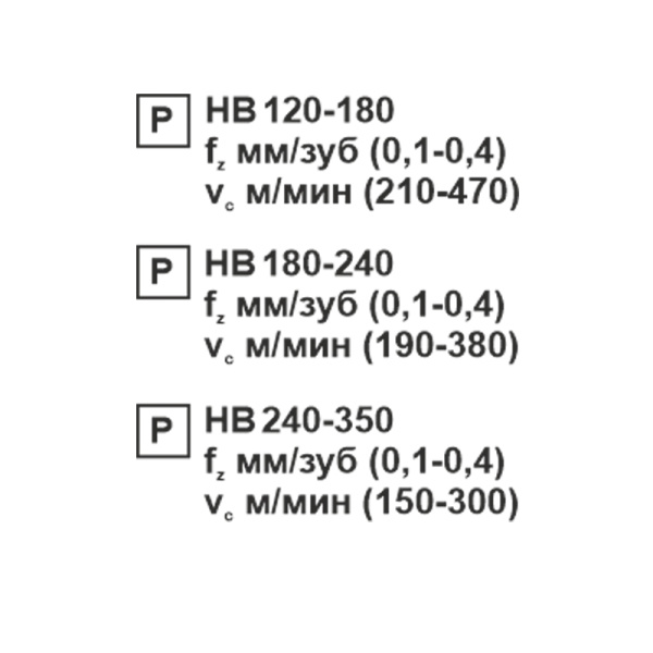 Пластина сменная квадратная SNMG 120404-JH PC20F «Русский Инструмент» (РИ)