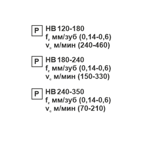 Пластина сменная квадратная SNMG 120412-PR PC22M «Русский Инструмент» (РИ)