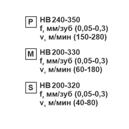 Пластина сменная квадратная SNMG 120408-CM SP201R «Русский Инструмент» (РИ)