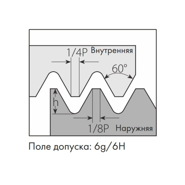 Пластина резьбовая внутренняя левая метрическая резьба ISO 60⁰ 06IL0.50ISO MP25T «Русский Инструмент» (РИ)
