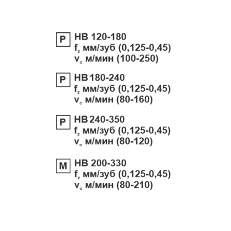 Пластина сменная квадратная SNMG 150612-OP MP20M «Русский Инструмент» (РИ)