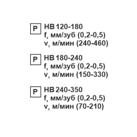 Пластина сменная квадратная SNMG 120404-MT PC22M «Русский Инструмент» (РИ)