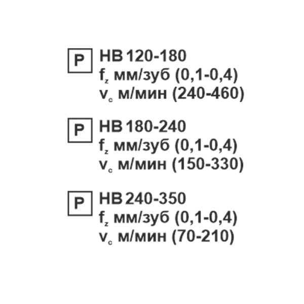 Пластина сменная квадратная SNMG 120408-JH PC22M «Русский Инструмент» (РИ)
