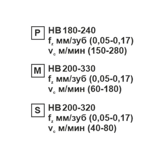 Пластина сменная ромбическая CCMT 120404-XM SP201R «Русский Инструмент» (РИ)