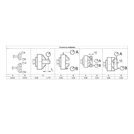 Патрон токарный 200-ПТ 3-x кулачковый (7100-0033П) К11/С6 с обратными кулачками Beltools