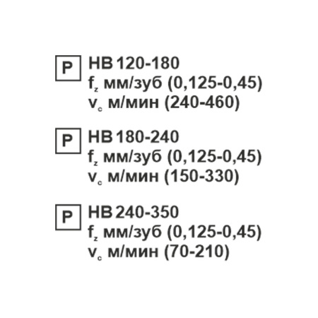 Пластина сменная ромбическая CNMG 190612-OP PC22M «Русский Инструмент» (РИ)