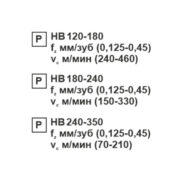 Пластина сменная ромбическая CNMG 190612-OP PC22M «Русский Инструмент» (РИ)