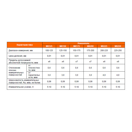 Микрометр гладкий МК150 (125-150) цена деления 0,01 класс точности 1 ГОСТ 6507-90 Beltools