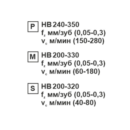 Пластина сменная ромбическая CNMG 120408-CM SP201R «Русский Инструмент» (РИ)