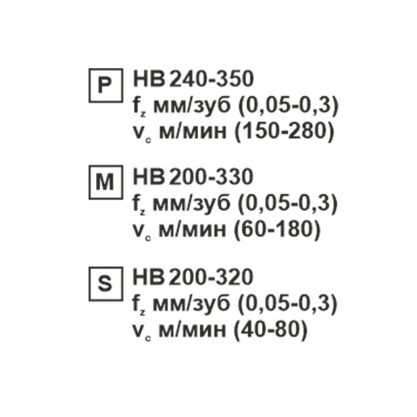 Пластина сменная ромбическая CNMG 120408-CM SP201R «Русский Инструмент» (РИ)
