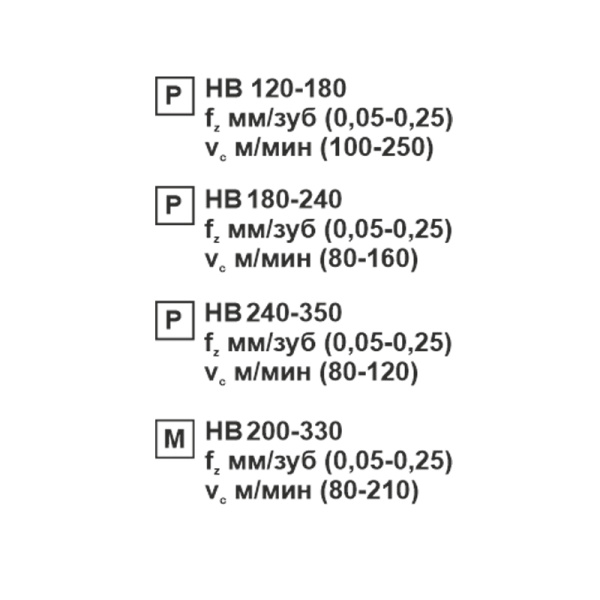 Пластина сменная квадратная SNMG 120412-MS MP20M «Русский Инструмент» (РИ)