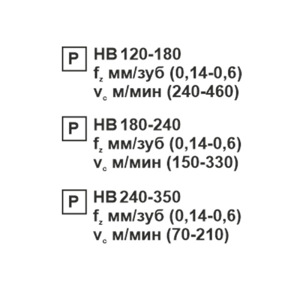 Пластина сменная ромбическая CNMG 190608-PR PC22M «Русский Инструмент» (РИ)