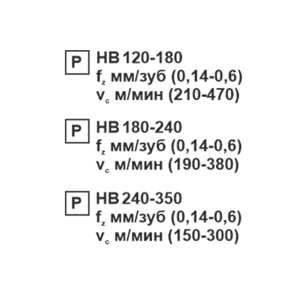 Пластина сменная квадратная SNMG 150616-PR PC20F «Русский Инструмент» (РИ)