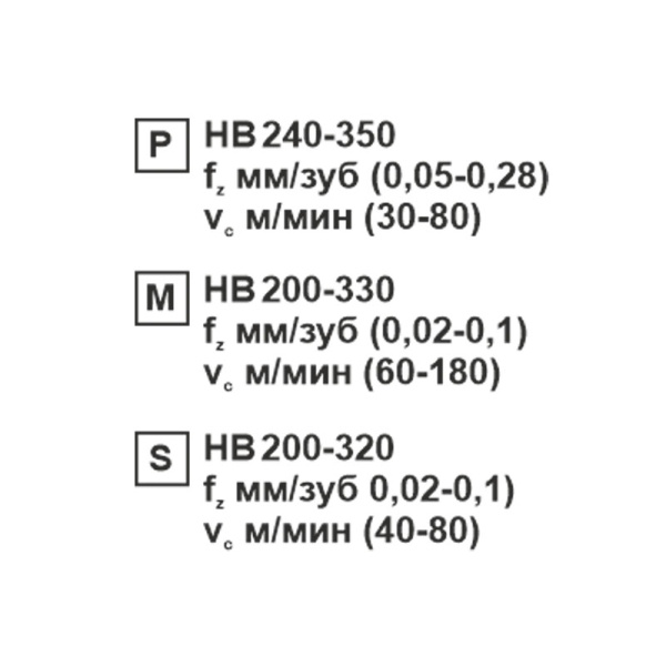 Пластина сменная ромбическая CNMG 120412-CM SP152F «Русский Инструмент» (РИ)