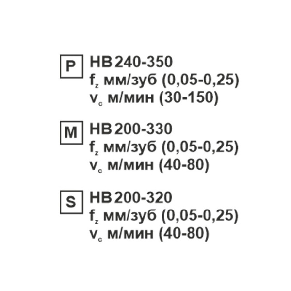 Пластина сменная ромбическая CCMT 120404-XM MP201R «Русский Инструмент» (РИ)