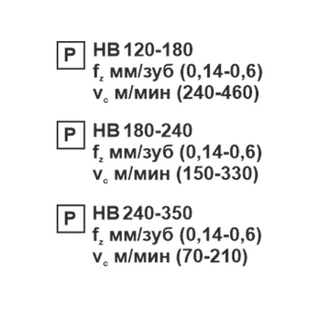 Пластина сменная ромбическая CNMG 190616-PR PC22M «Русский Инструмент» (РИ)