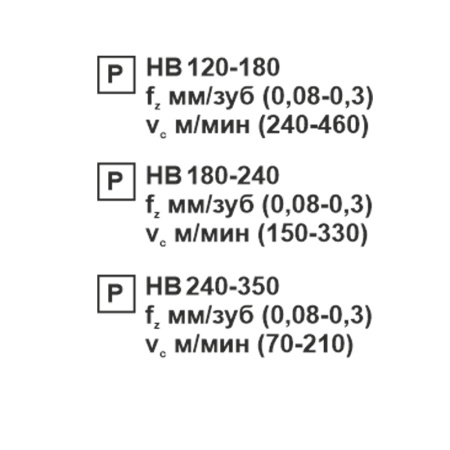 Пластина сменная квадратная SCMT 120404-OT PC22M «Русский Инструмент» (РИ)