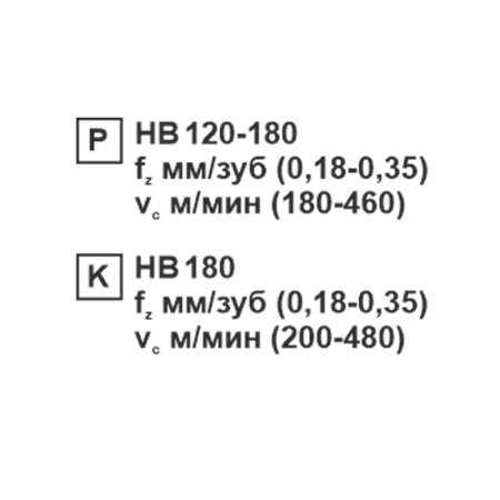 Пластина сменная квадратная SCMT 120412-TR KC20D «Русский Инструмент» (РИ)