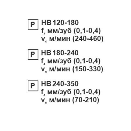Пластина сменная квадратная SNMG 120404-JH PC22M «Русский Инструмент» (РИ)