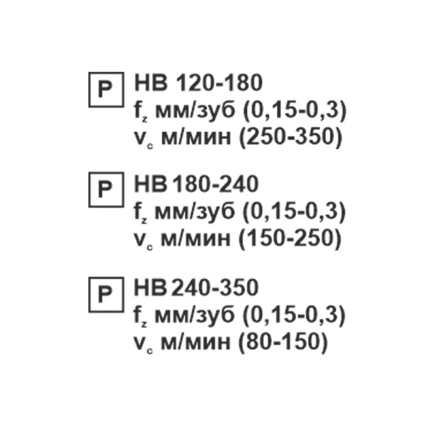 Пластина сменная ромбическая DCMT 11T312-TM PC15F «Русский Инструмент» (РИ)