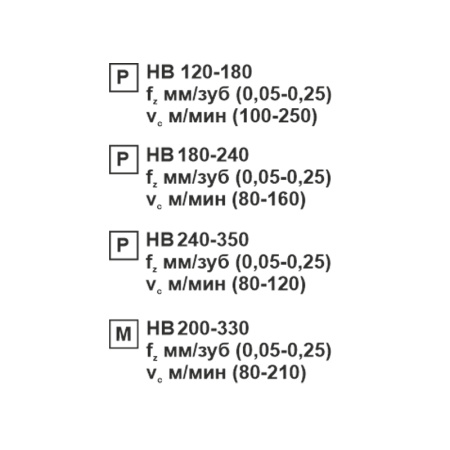 Пластина сменная ромбическая DNMG 150408-MS MP20M «Русский Инструмент» (РИ)