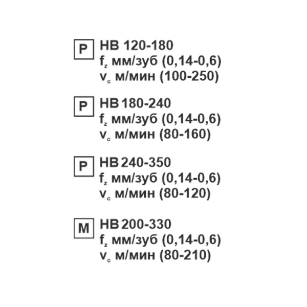 Пластина сменная квадратная SNMG 150616-PR MP20M «Русский Инструмент» (РИ)