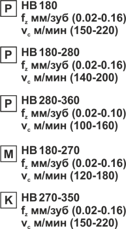Пластина сменная круглая RDEW 0501MO PP20M «Русский Инструмент» (РИ)